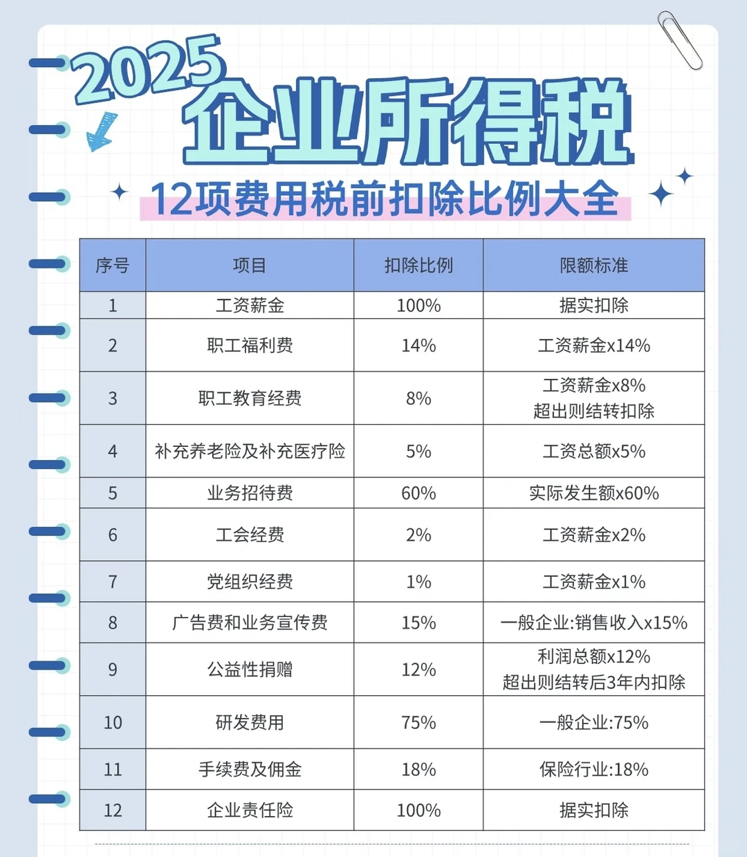 ?小微企业省税！5%税负+12项扣除