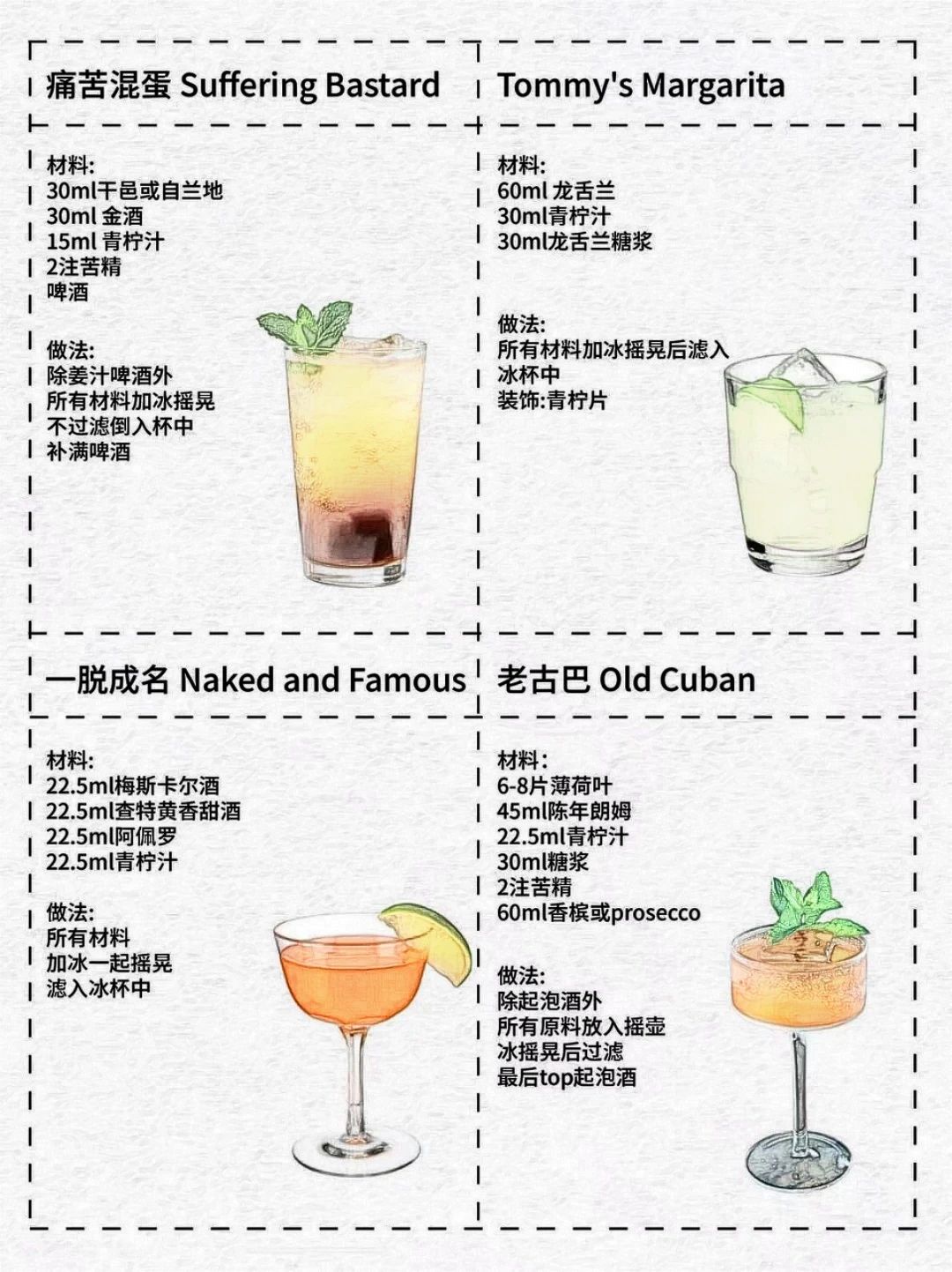 国际调酒师协会（IBA）鸡尾酒配方整理分享