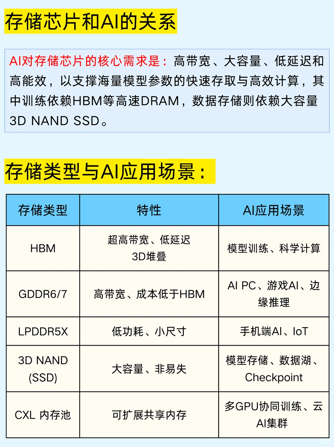 一篇吃透：存储芯片企业类型和产业链