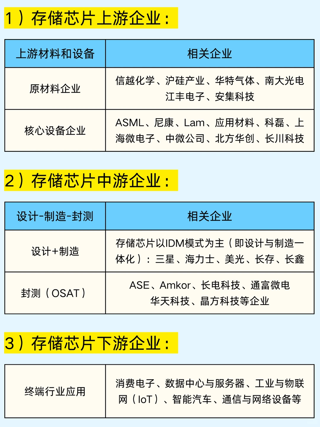 一篇吃透：存储芯片企业类型和产业链