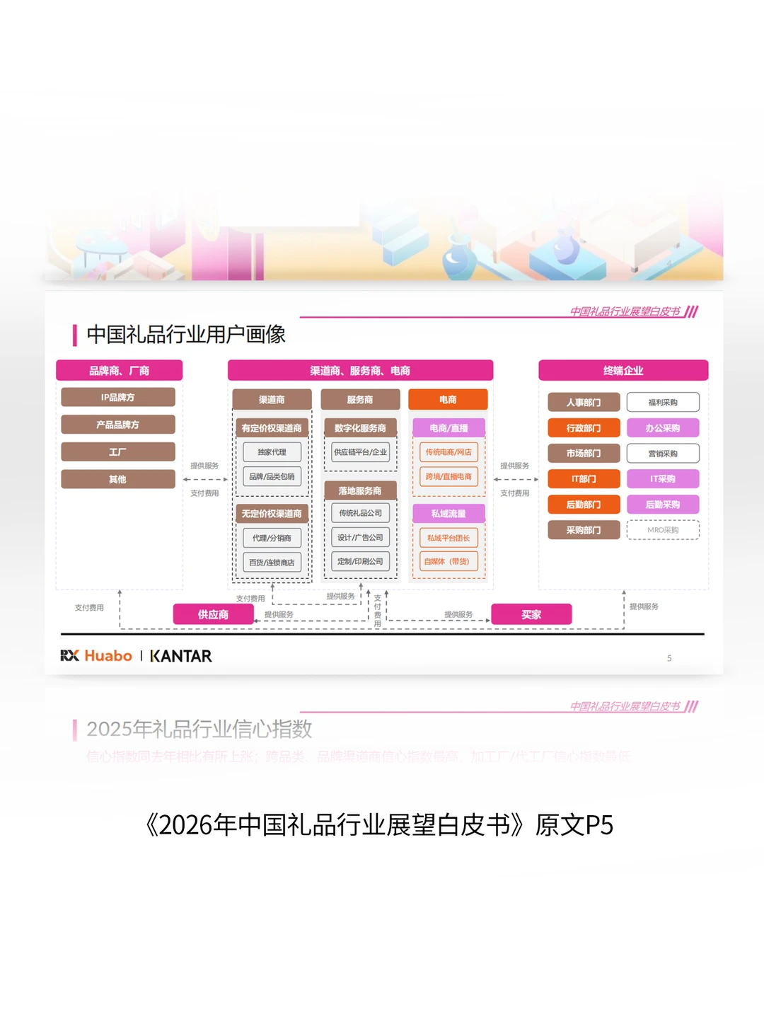 礼品人必存！行业角色扒透了拓客接单抄作业