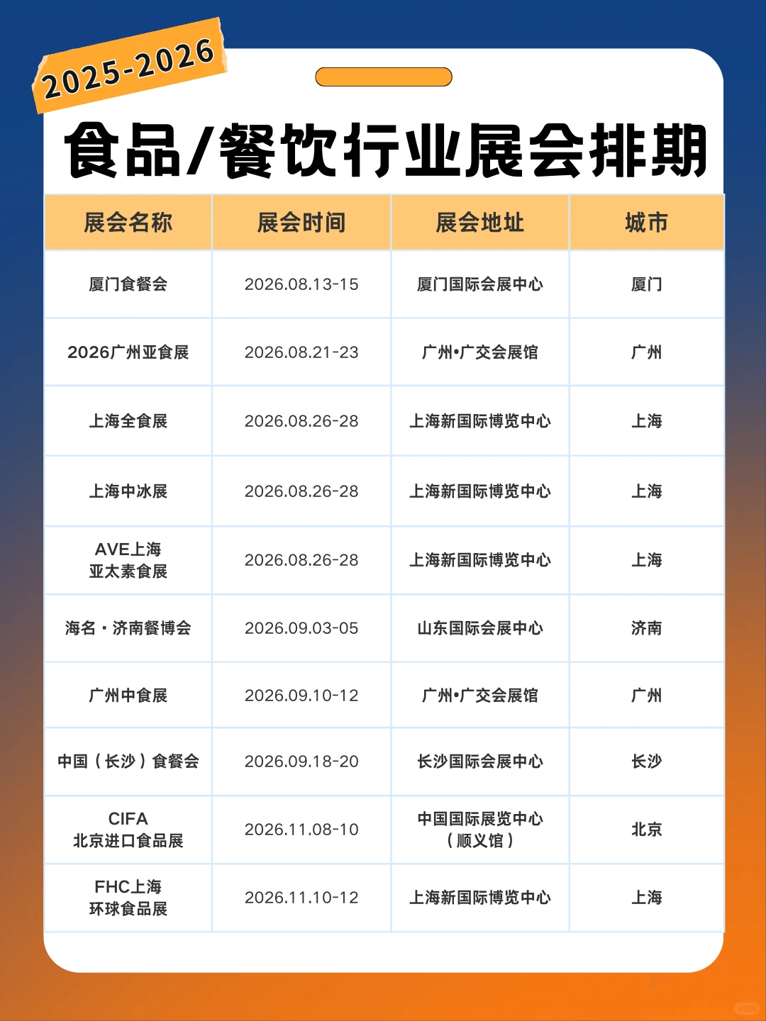 最新版 食品餐饮行业2026展会时间表+门票
