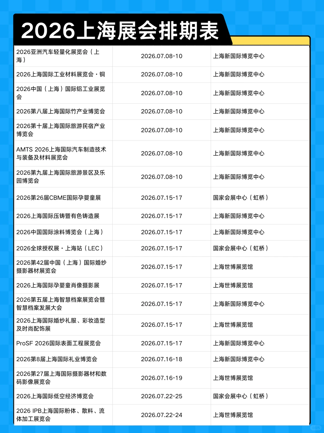 300+展会预告！2026上海展会排期表新鲜出炉