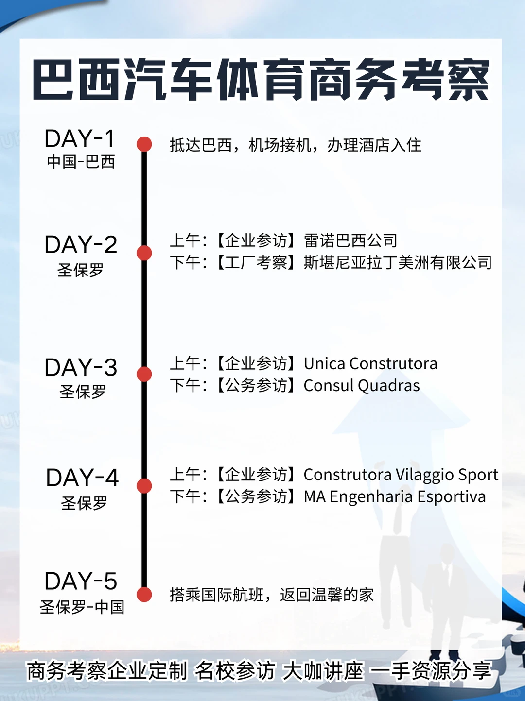 ✈️2025海外商务考察｜多國行业深渡探访