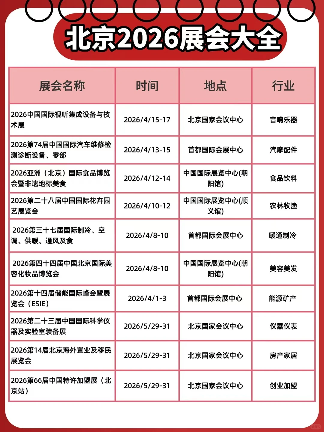 2026北京上半年展会信息汇总?