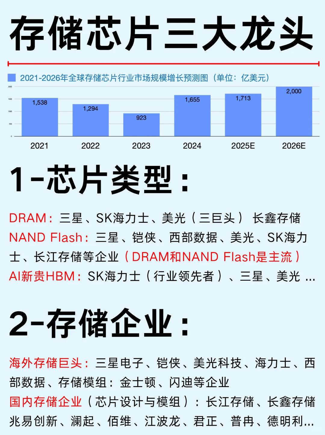 一篇吃透：存储芯片企业类型和产业链