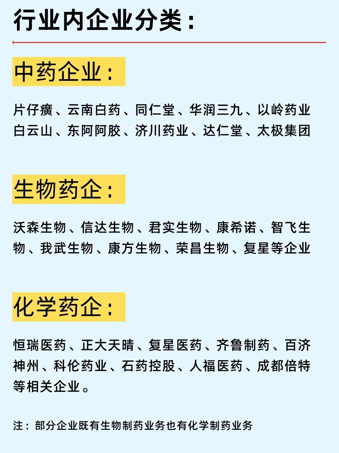 生物医药企业分布与行业趋势笔记