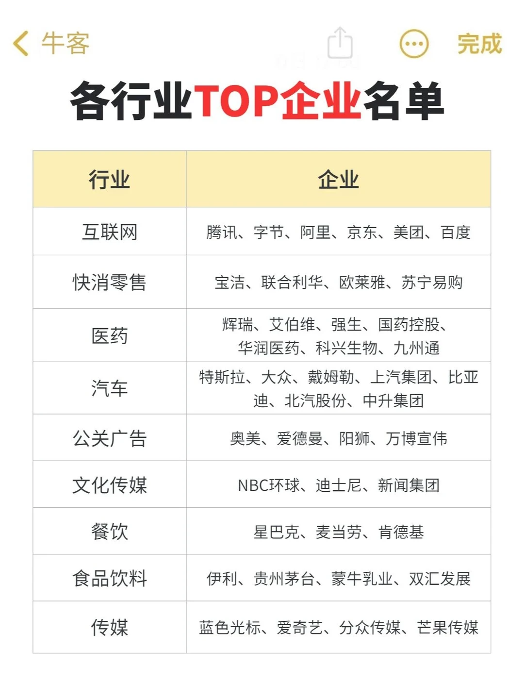 全行业TOP企业大汇总,速来get