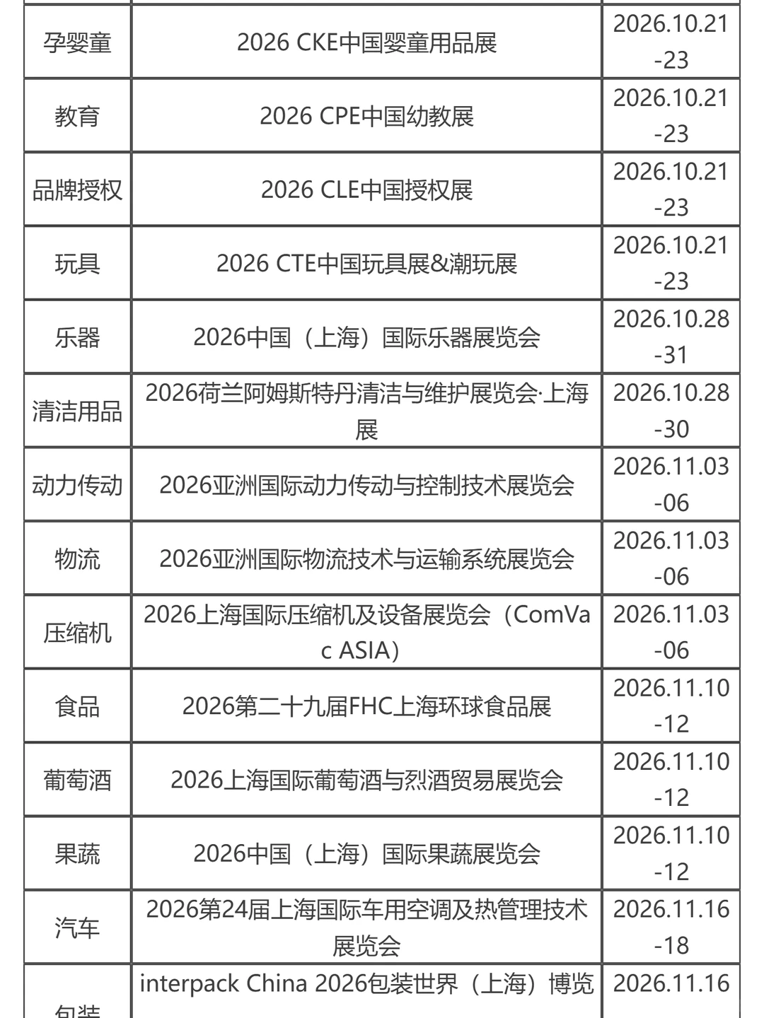 2026上海新国际博览中心展会排期表来啦！