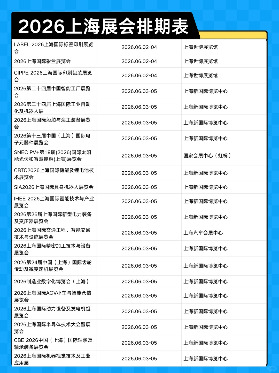 300+展会预告！2026上海展会排期表新鲜出炉