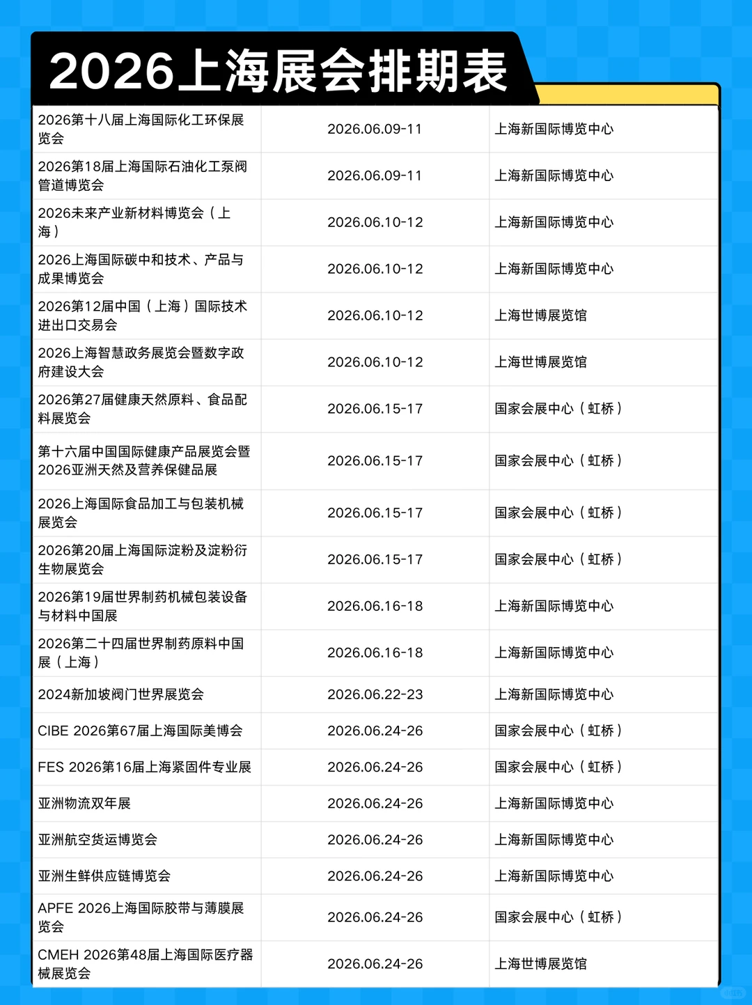 300+展会预告！2026上海展会排期表新鲜出炉