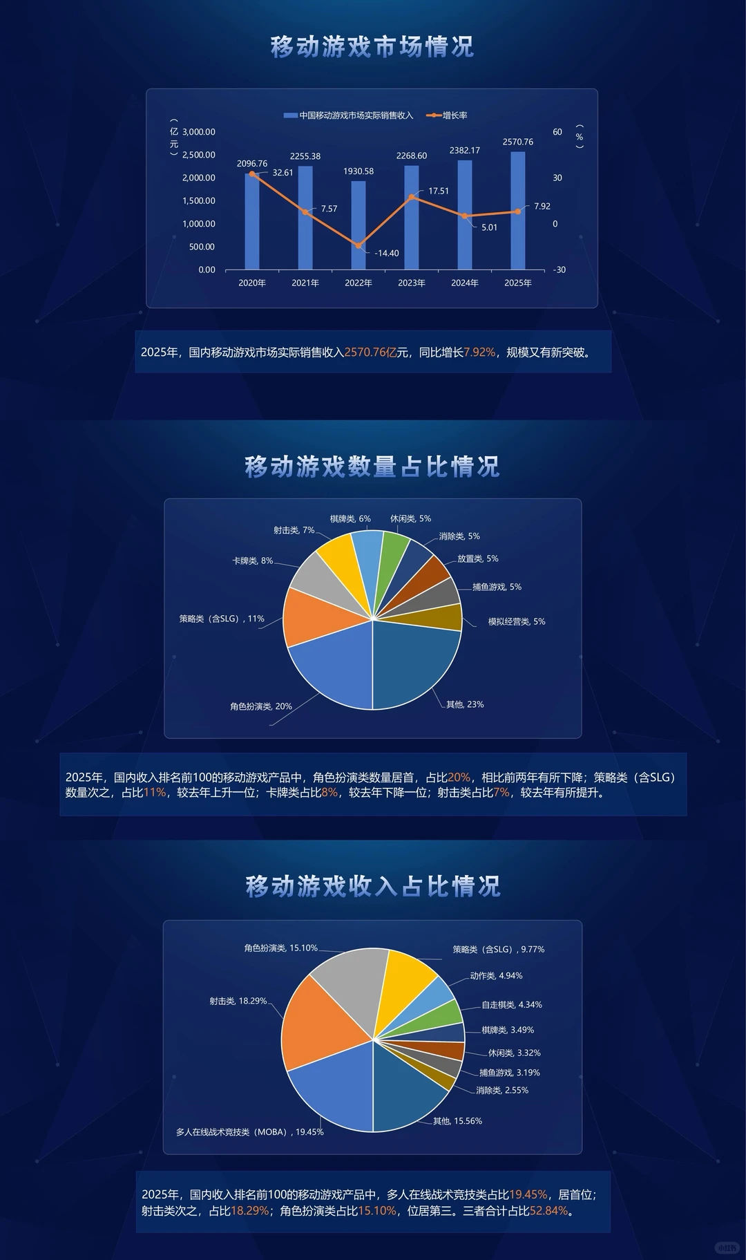 《2025年游戏产业报告》正式公布!