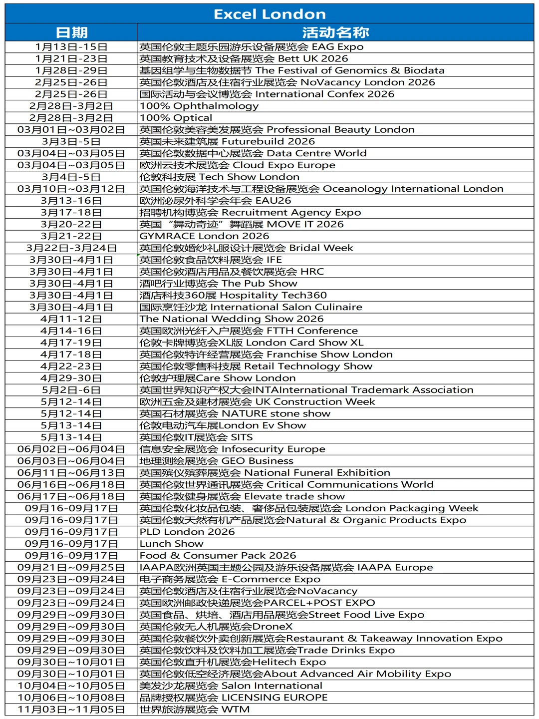 不玩虚的Get你的2026年英国??重点展会