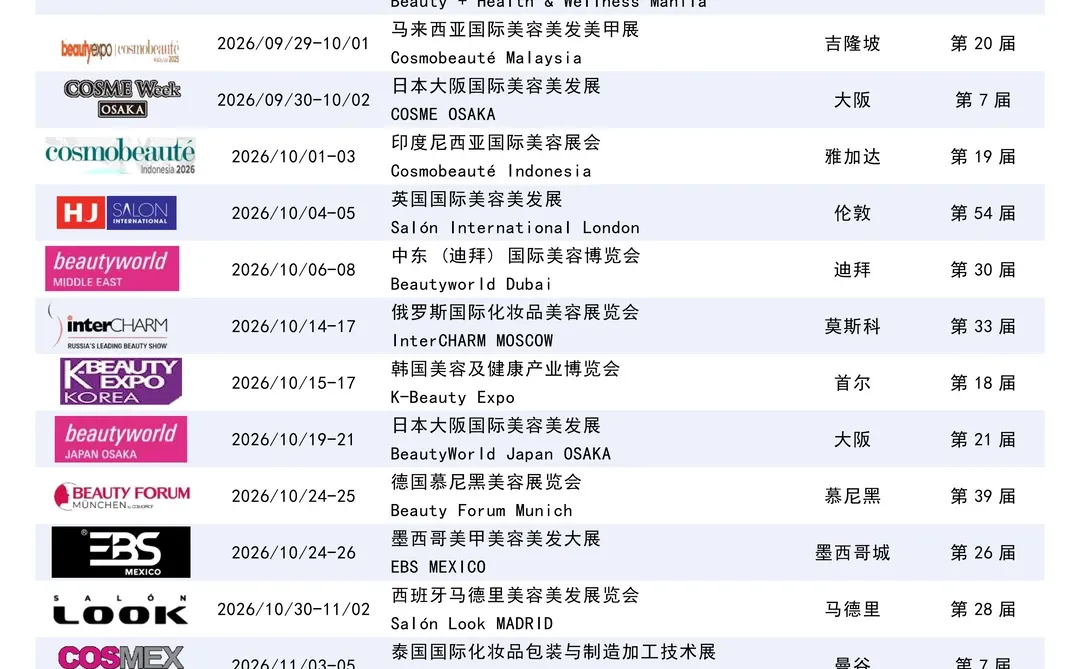 美业人必看?2026年全年度美容美发展览会