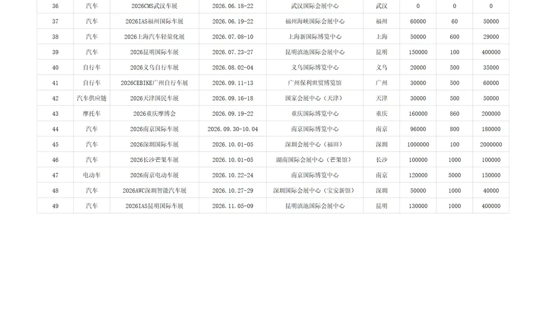 全国车展2026年车展时间表（全年）