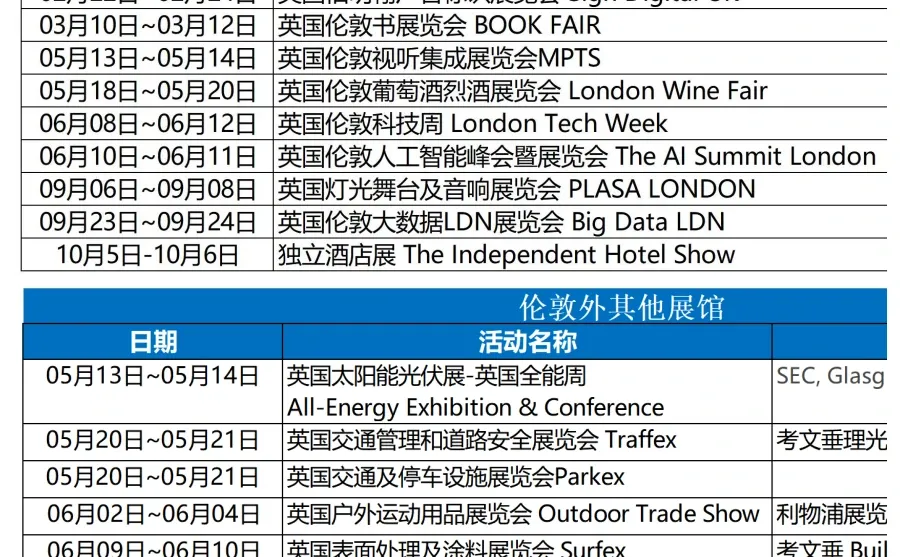 不玩虚的Get你的2026年英国??重点展会