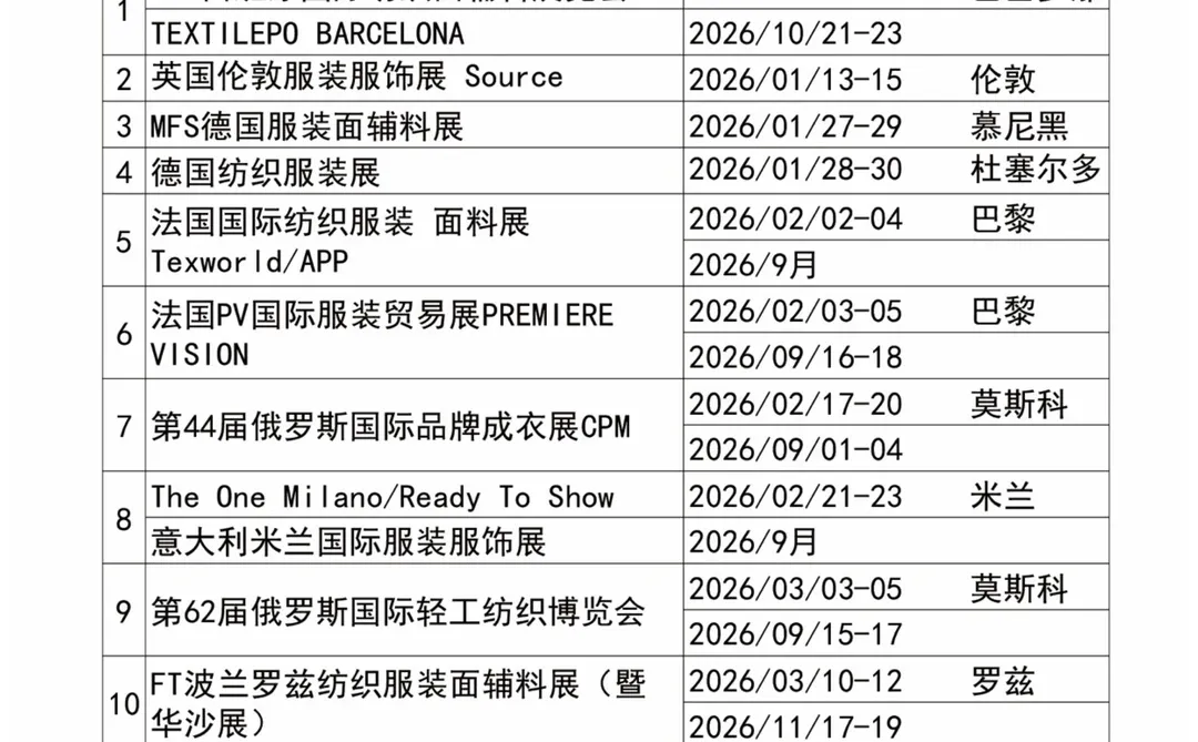 ✨ 2026欧洲纺织展日历已更新！