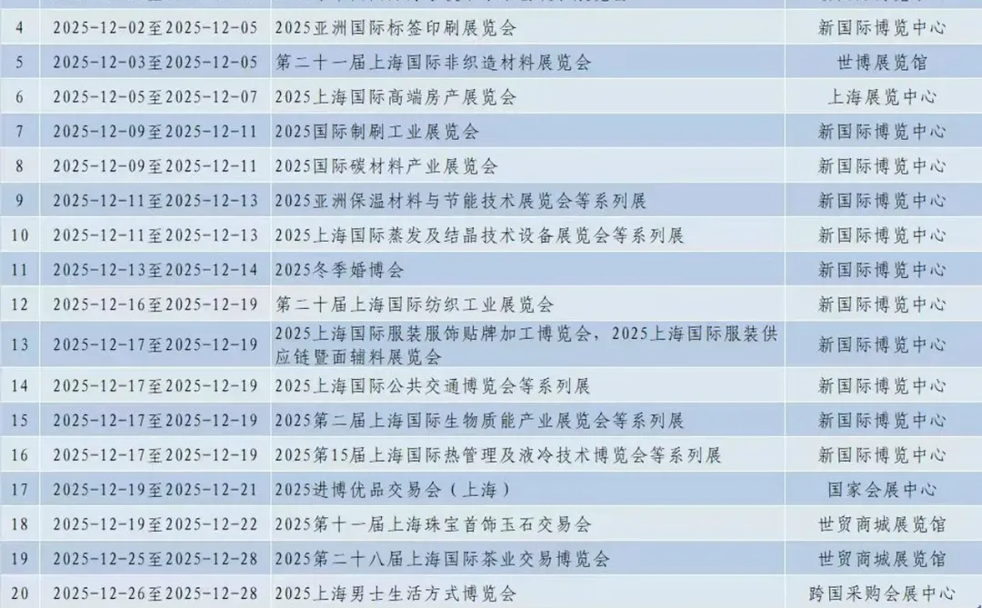 上海12月展会汇总！小进博、珠宝展……