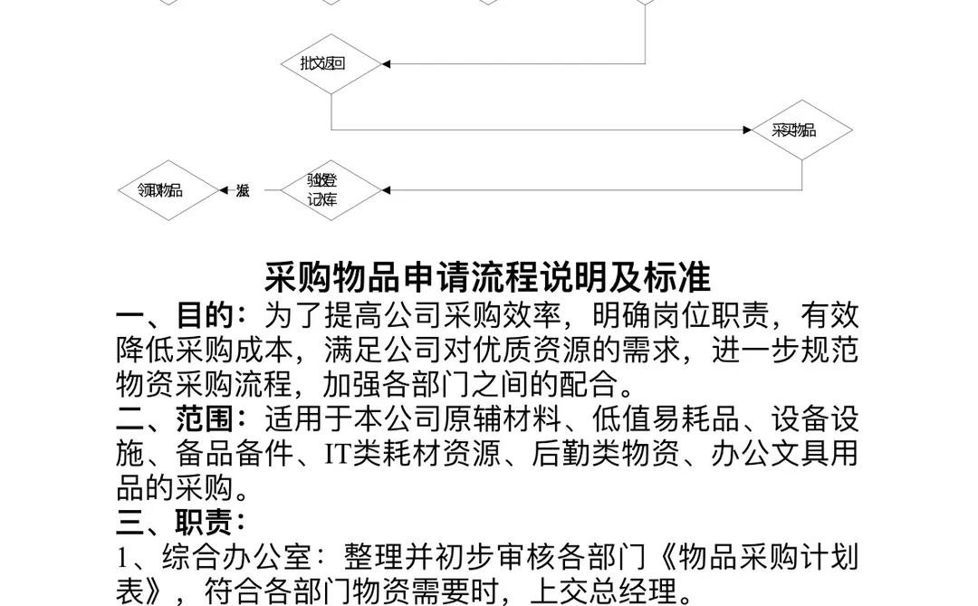 采购流程图大全‼️