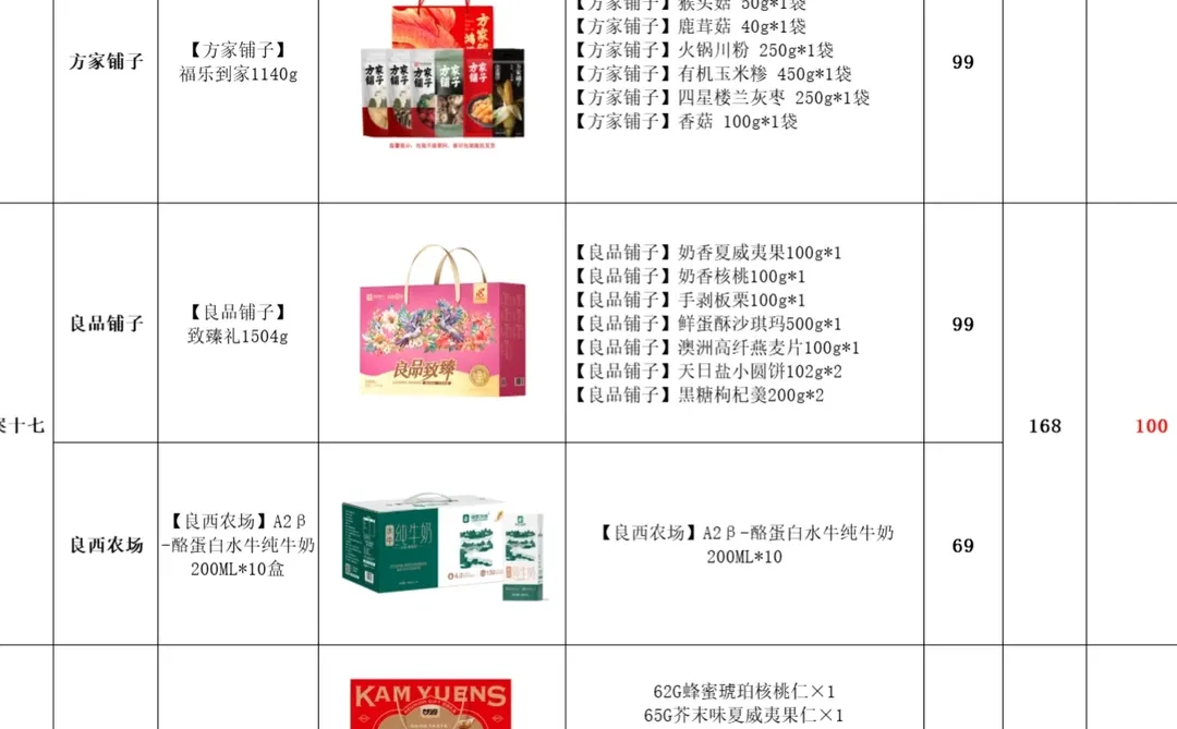 2026年100元企业年货!这波福利太会来事了吧