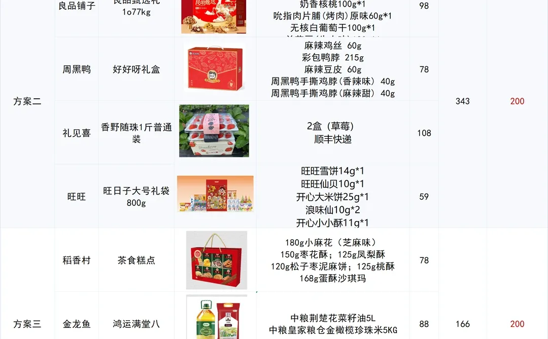 拜托?谁还没有这份春节礼品方案我真的会哭