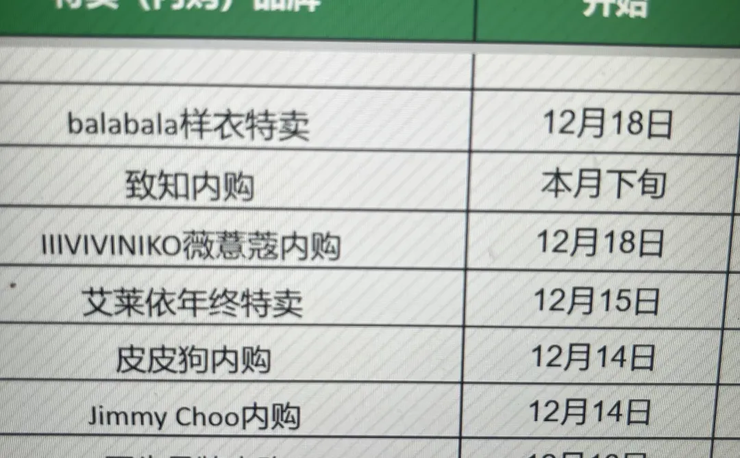 十二月中下旬内购信息分享