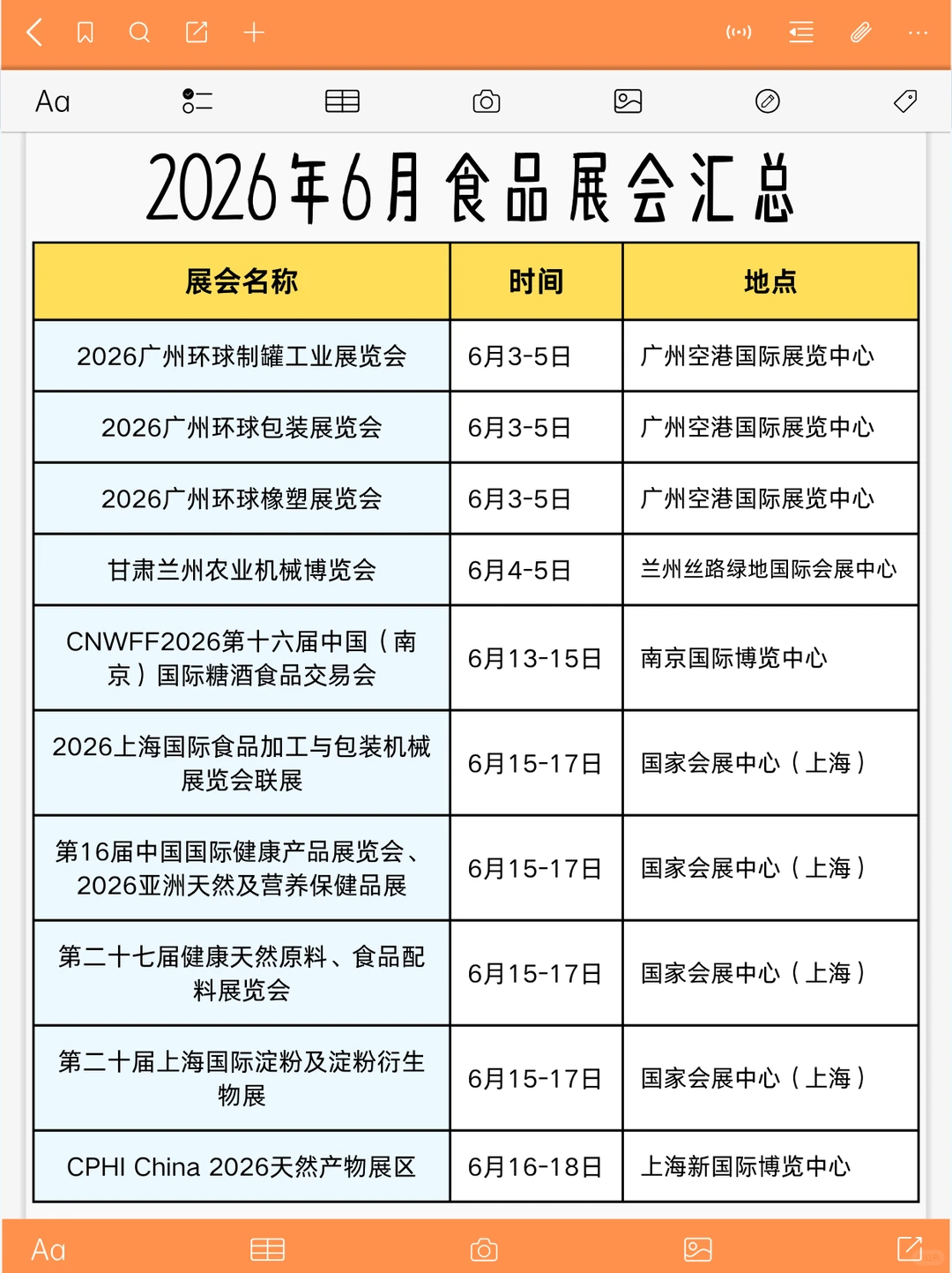 2026上半年食品展会汇总！！！