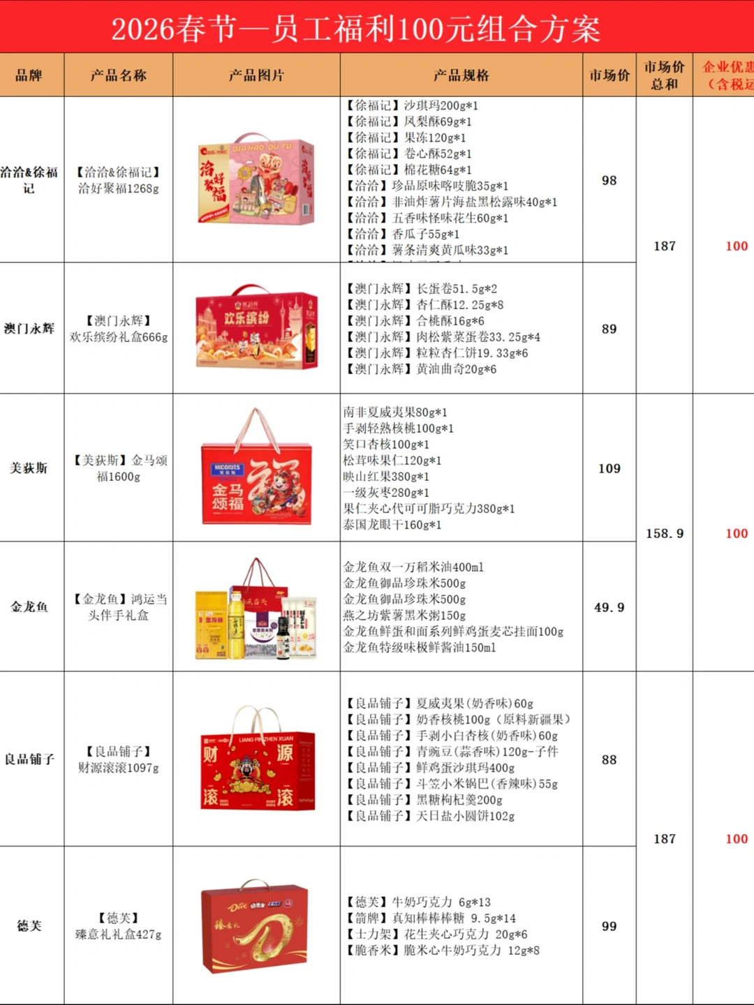 2026年100元企业年货!这波福利太会来事了吧