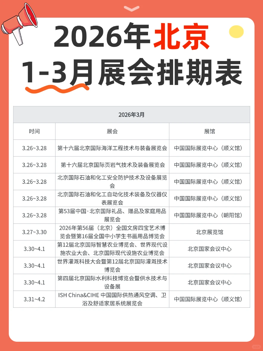 2026北京一季度展会日历!按展馆·时间排序