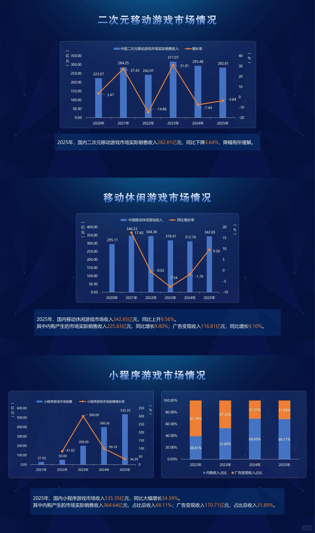 《2025年游戏产业报告》正式公布!