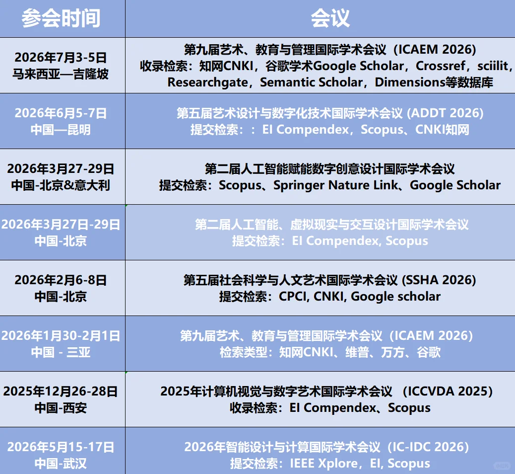 艺术类ei会议