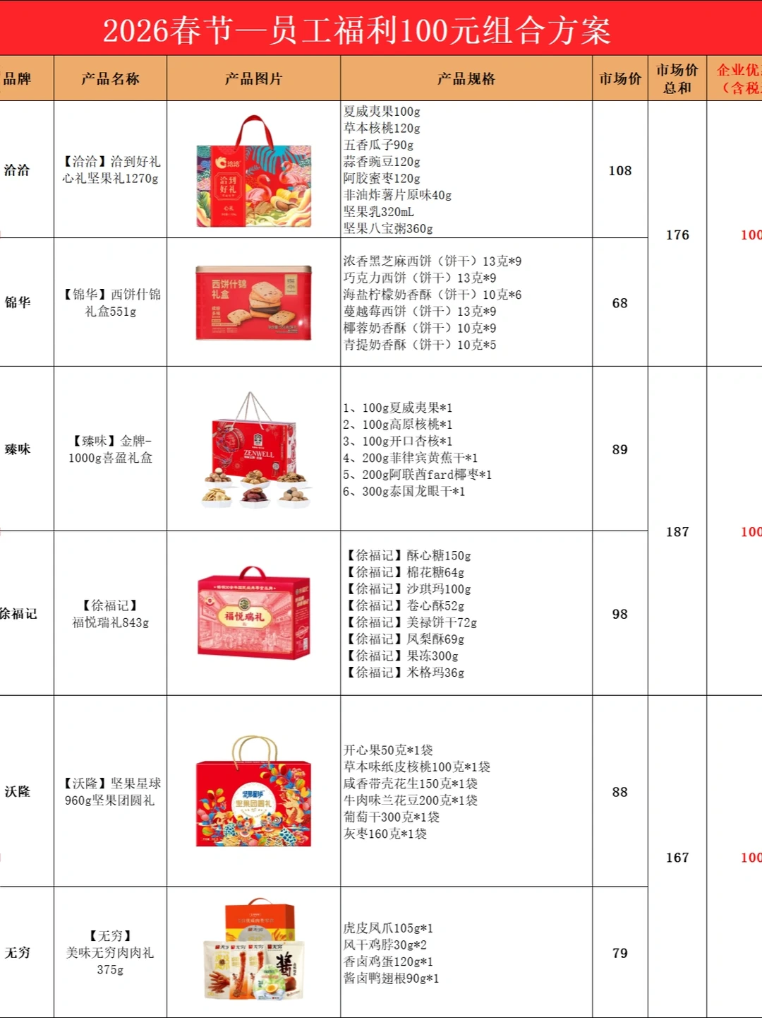2026年100元企业年货!这波福利太会来事了吧