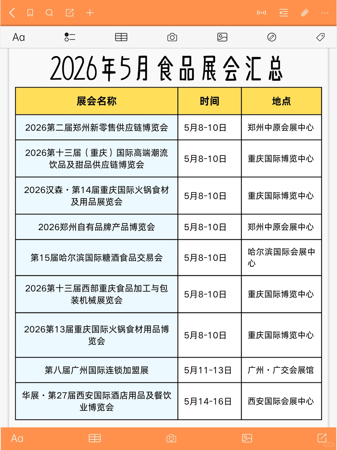 2026上半年食品展会汇总！！！