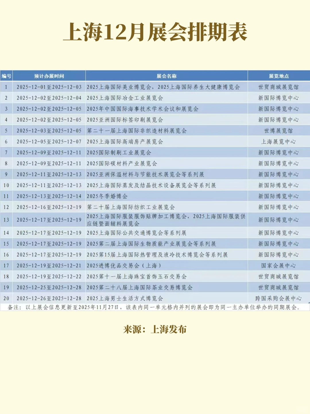 上海12月展会汇总！小进博、珠宝展……