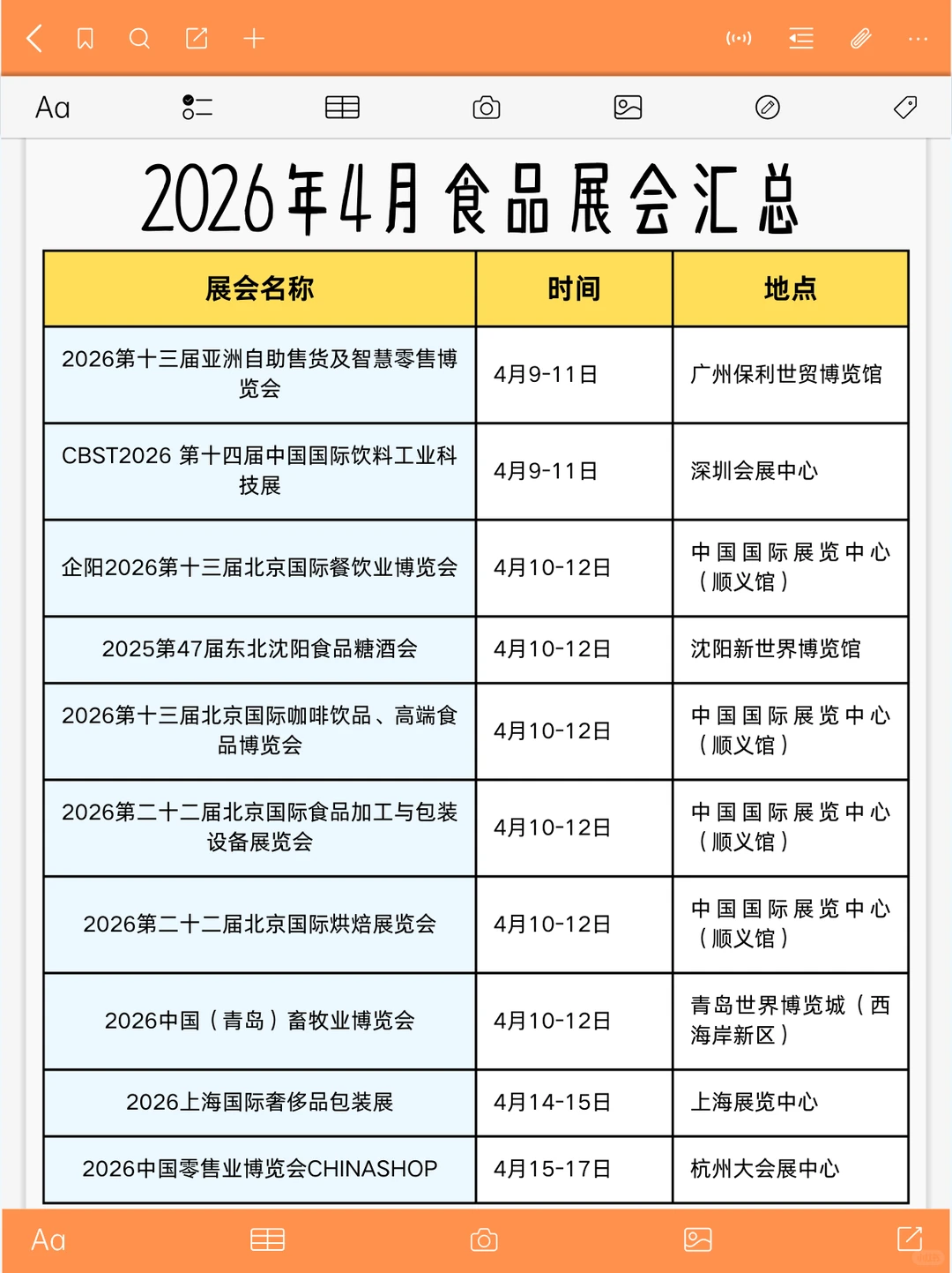 2026上半年食品展会汇总！！！