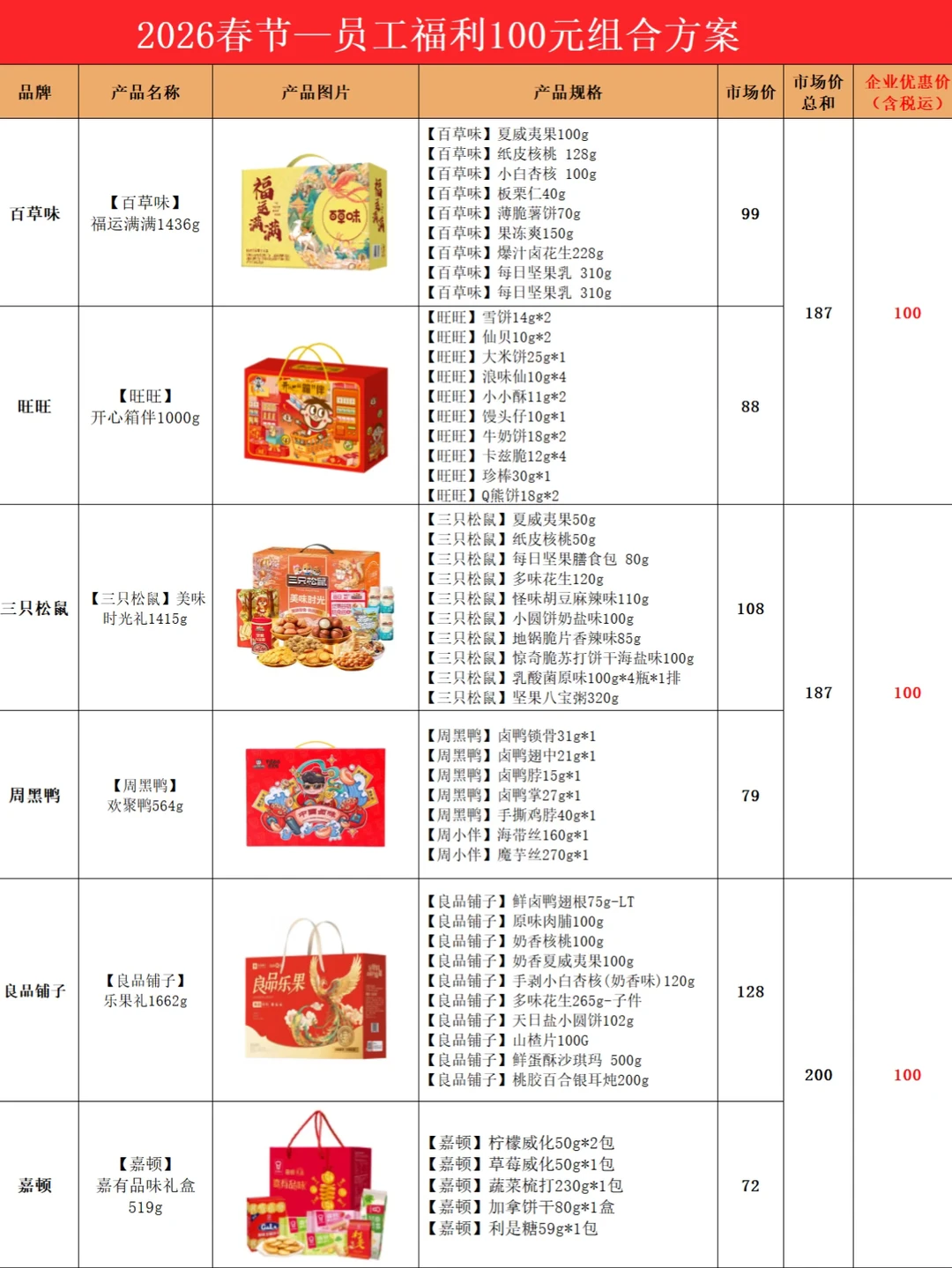 2026年100元企业年货!这波福利太会来事了吧