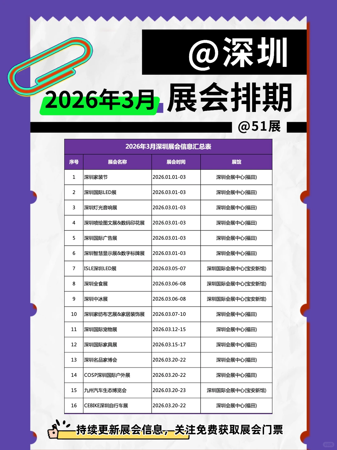 2026年3月深圳展会黄金月，商机抢先布局！