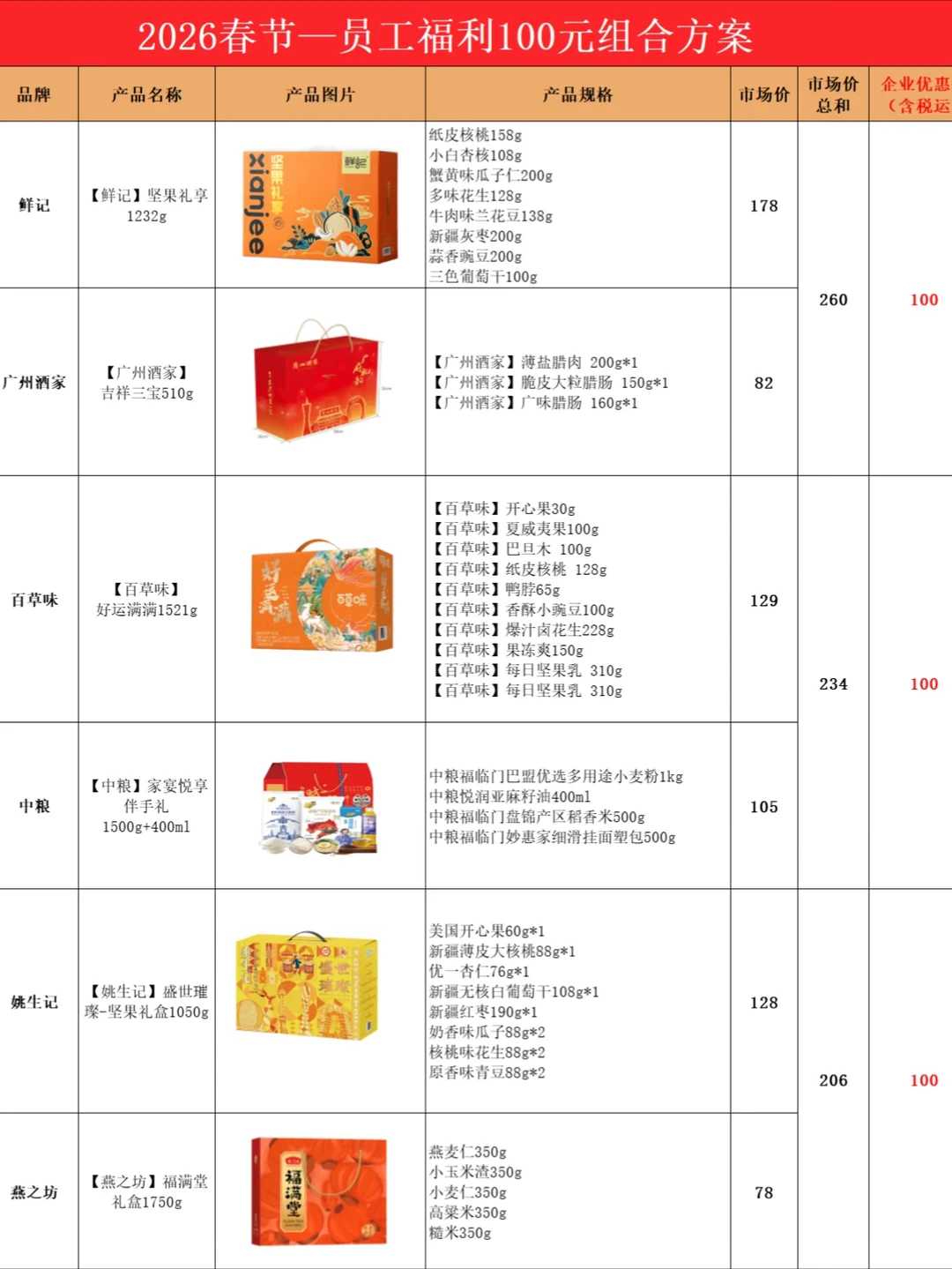 2026年100元企业年货!这波福利太会来事了吧