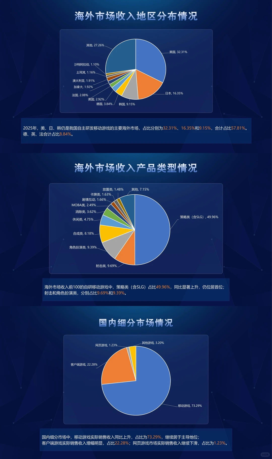 《2025年游戏产业报告》正式公布!