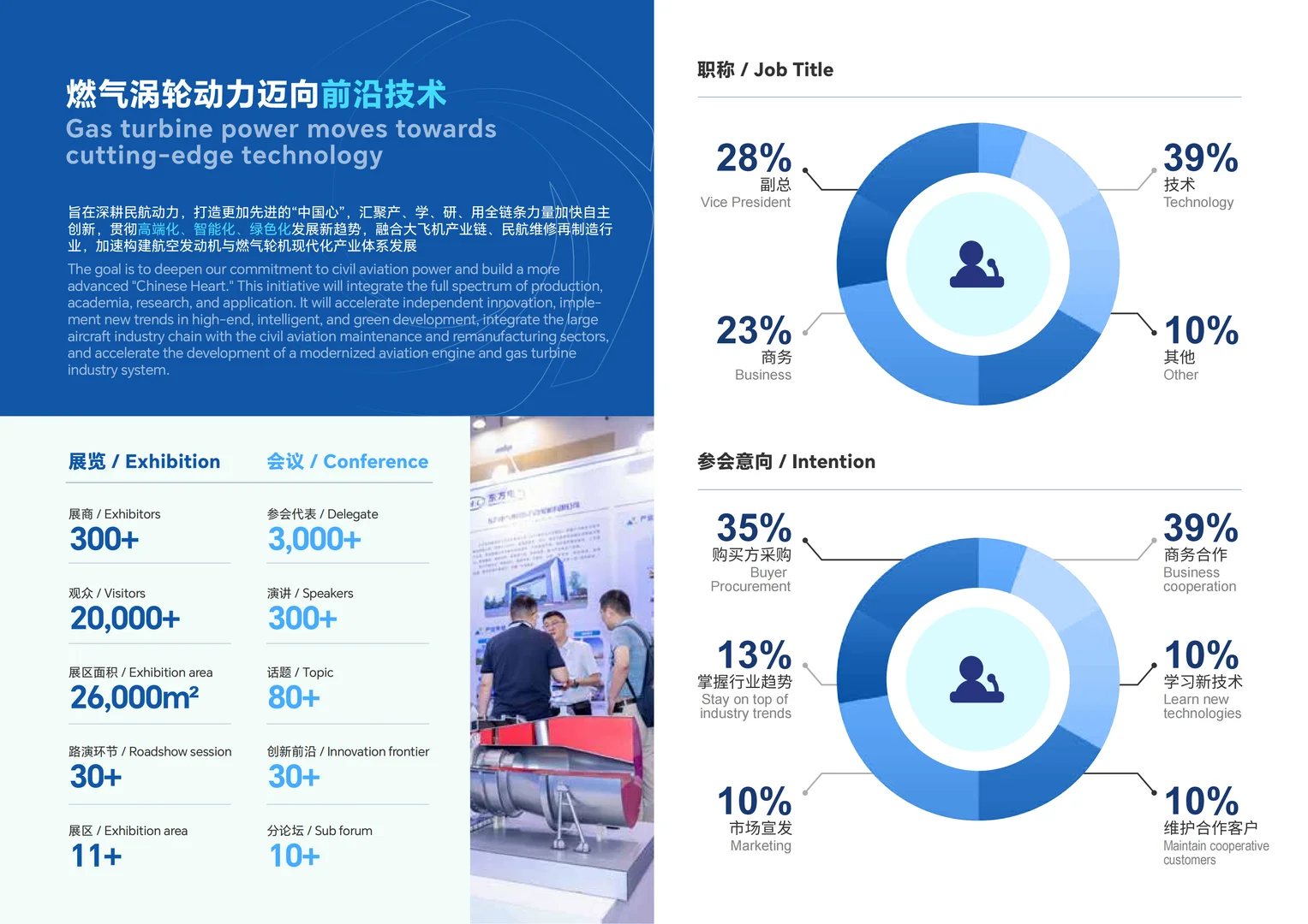 2026涡轮大会暨民用航空发动机与燃气轮机展