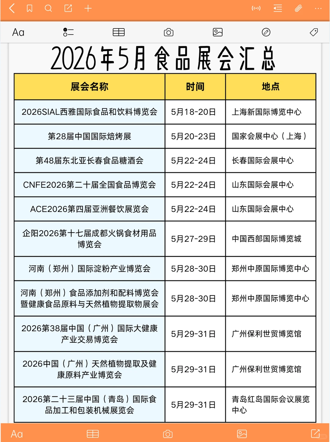 2026上半年食品展会汇总！！！