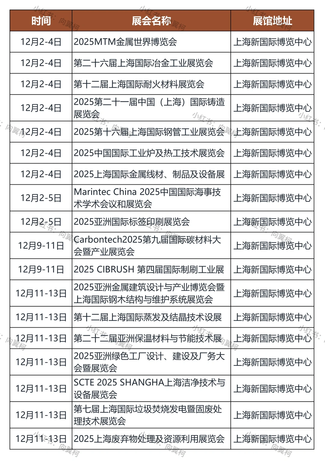 12月｜上海展会排期