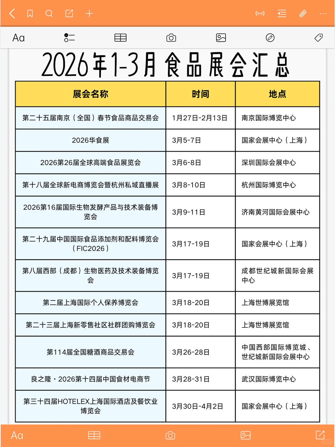 2026上半年食品展会汇总！！！