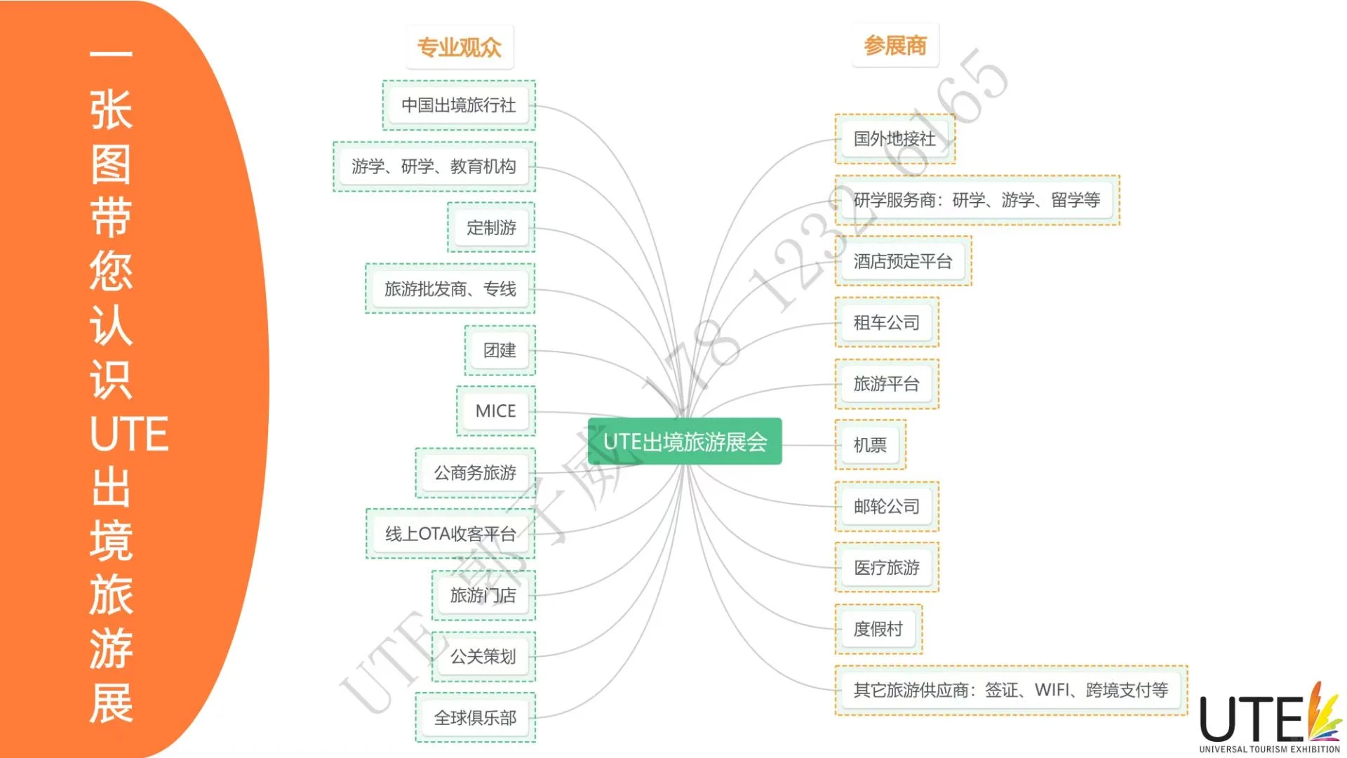 URE环球旅游展览会