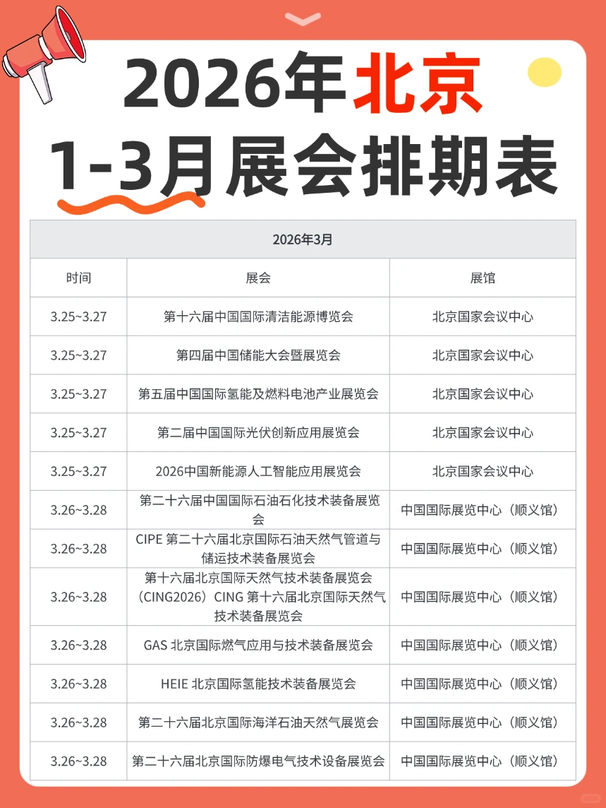 2026北京一季度展会日历!按展馆·时间排序