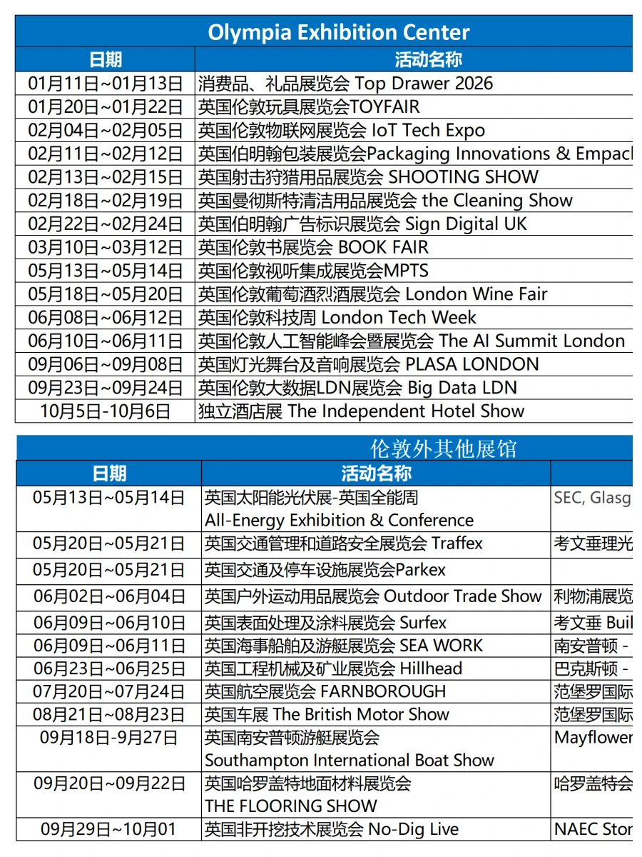不玩虚的Get你的2026年英国??重点展会