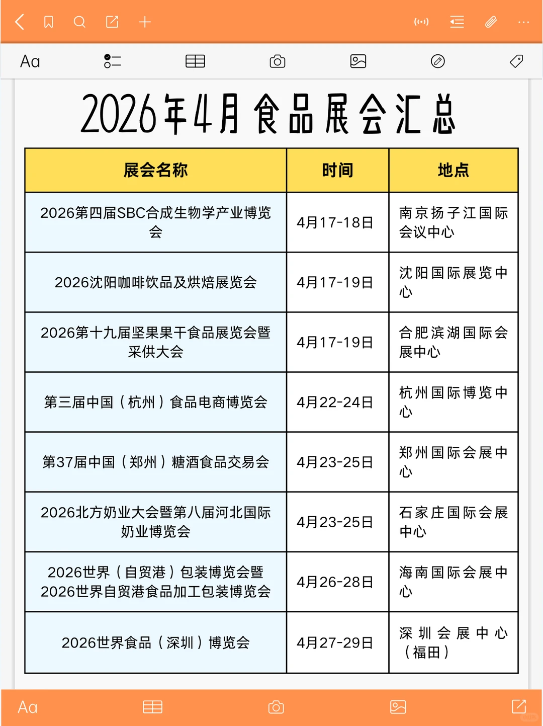 2026上半年食品展会汇总！！！