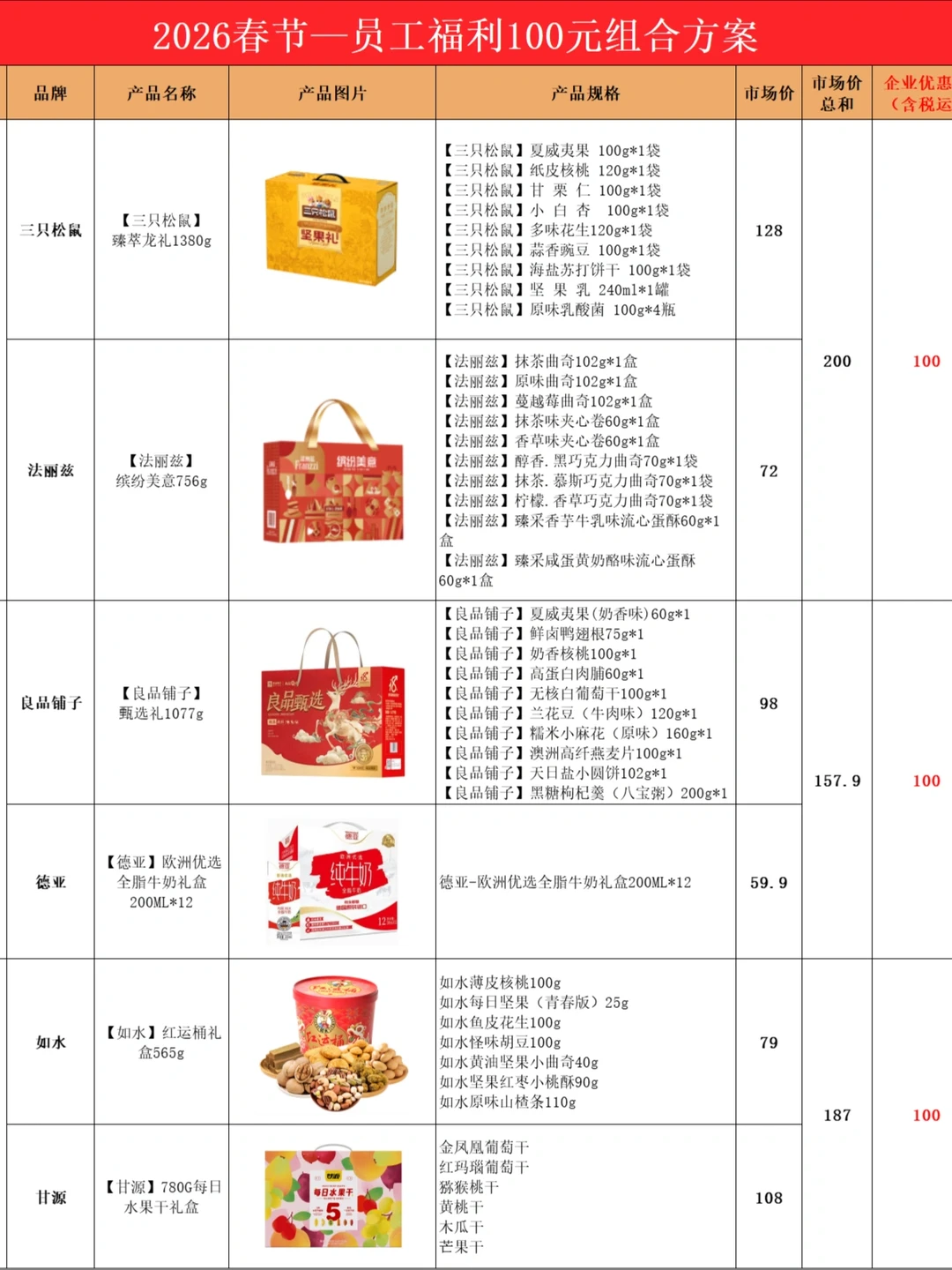 2026年100元企业年货!这波福利太会来事了吧