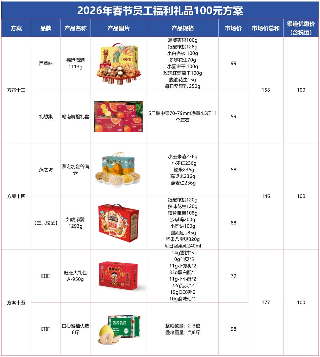 突然发现00后HR做礼品采购方案思路好清晰！