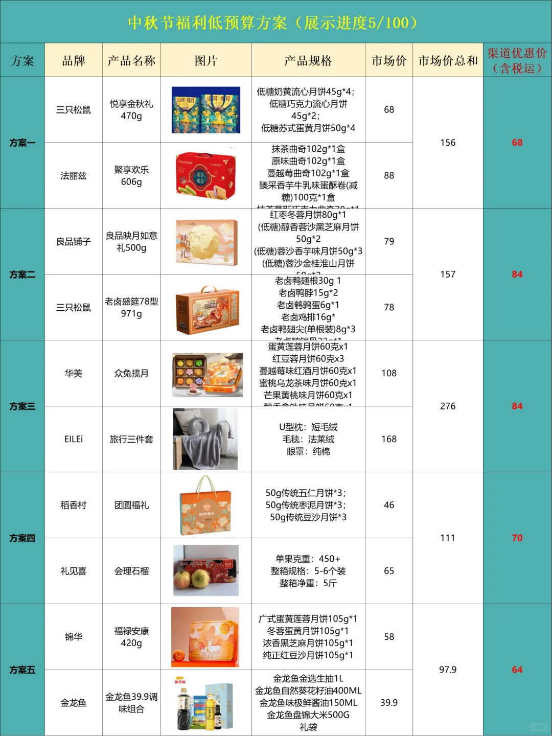 中秋员工福利方案和附采购渠道，有需要的来